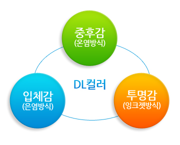 DLÄ÷¯¿¡ °üÇÑ »ç·Ê À̹ÌÁöÀÔ´Ï´Ù.